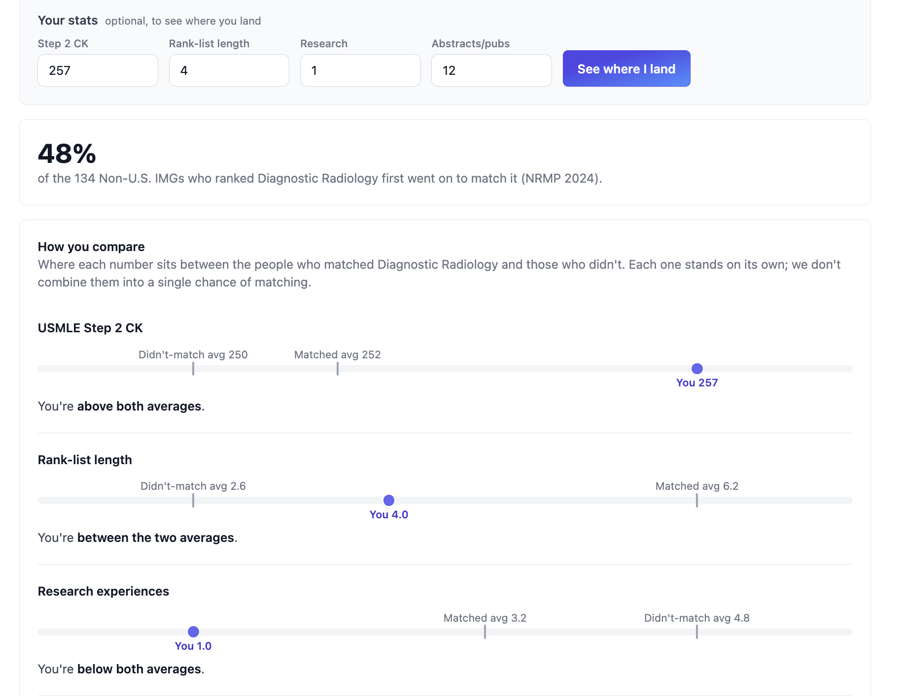 Signout's match comparison tool, showing how an applicant's stats compare to who matched